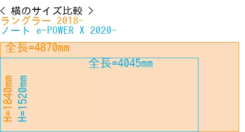 #ラングラー 2018- + ノート e-POWER X 2020-